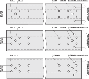 Rodzaje i rozmieszczenie otworów - profil c
