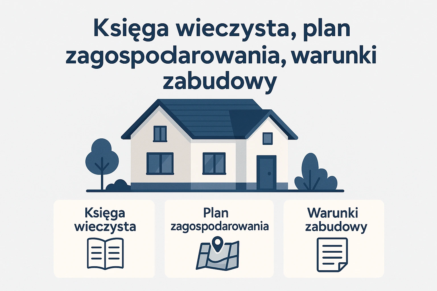 Księga wieczysta, plan zagospodarowania