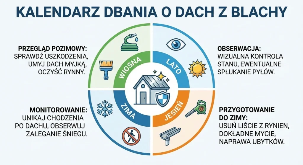 Kalendarz dbania o dach