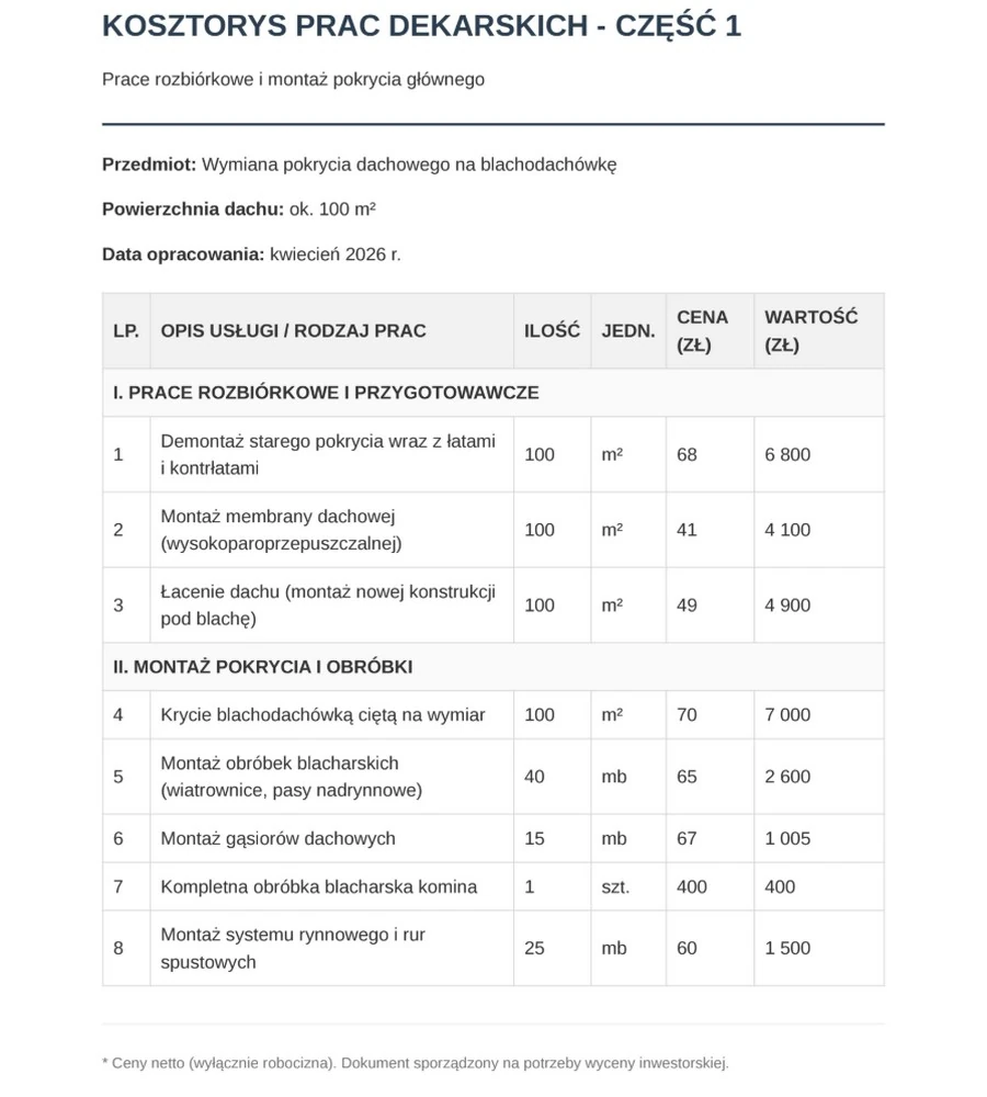 Kosztorys prac dekarskich