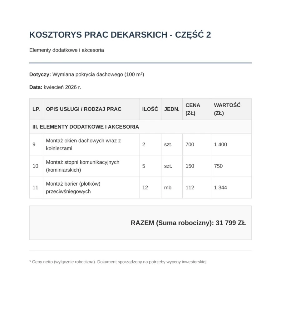 Kosztorys prac dekarskich